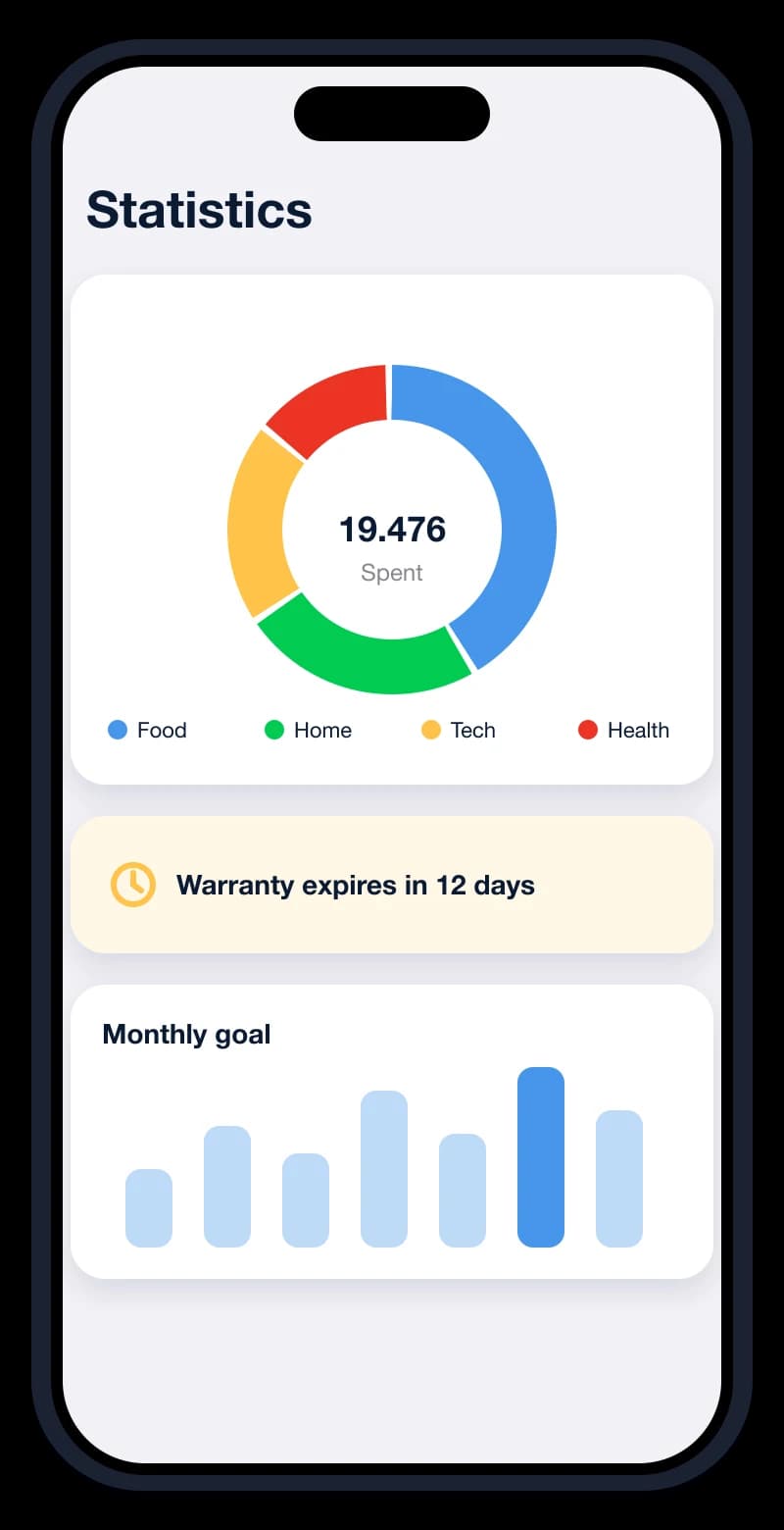 Statistics & warranties